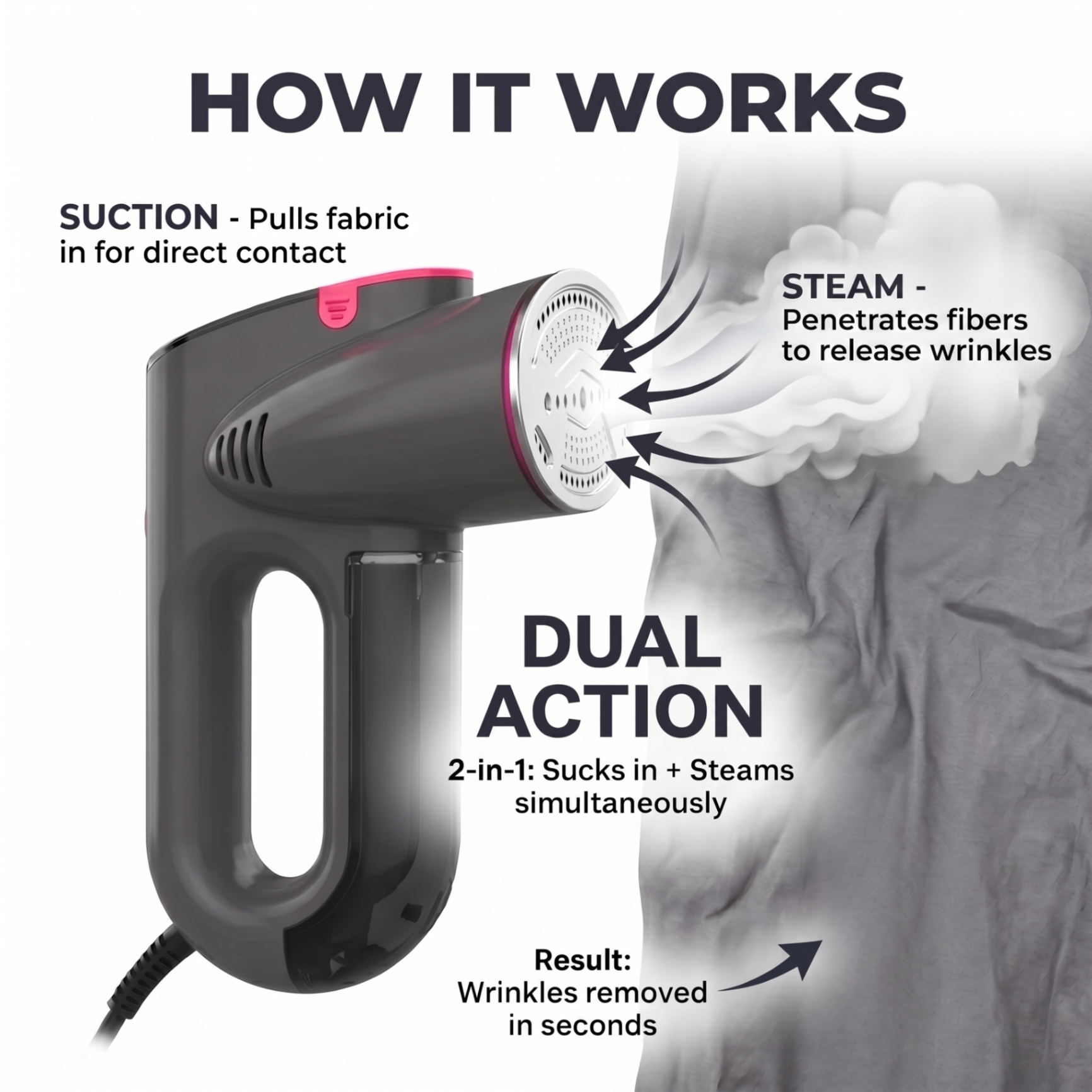 How Pressto works