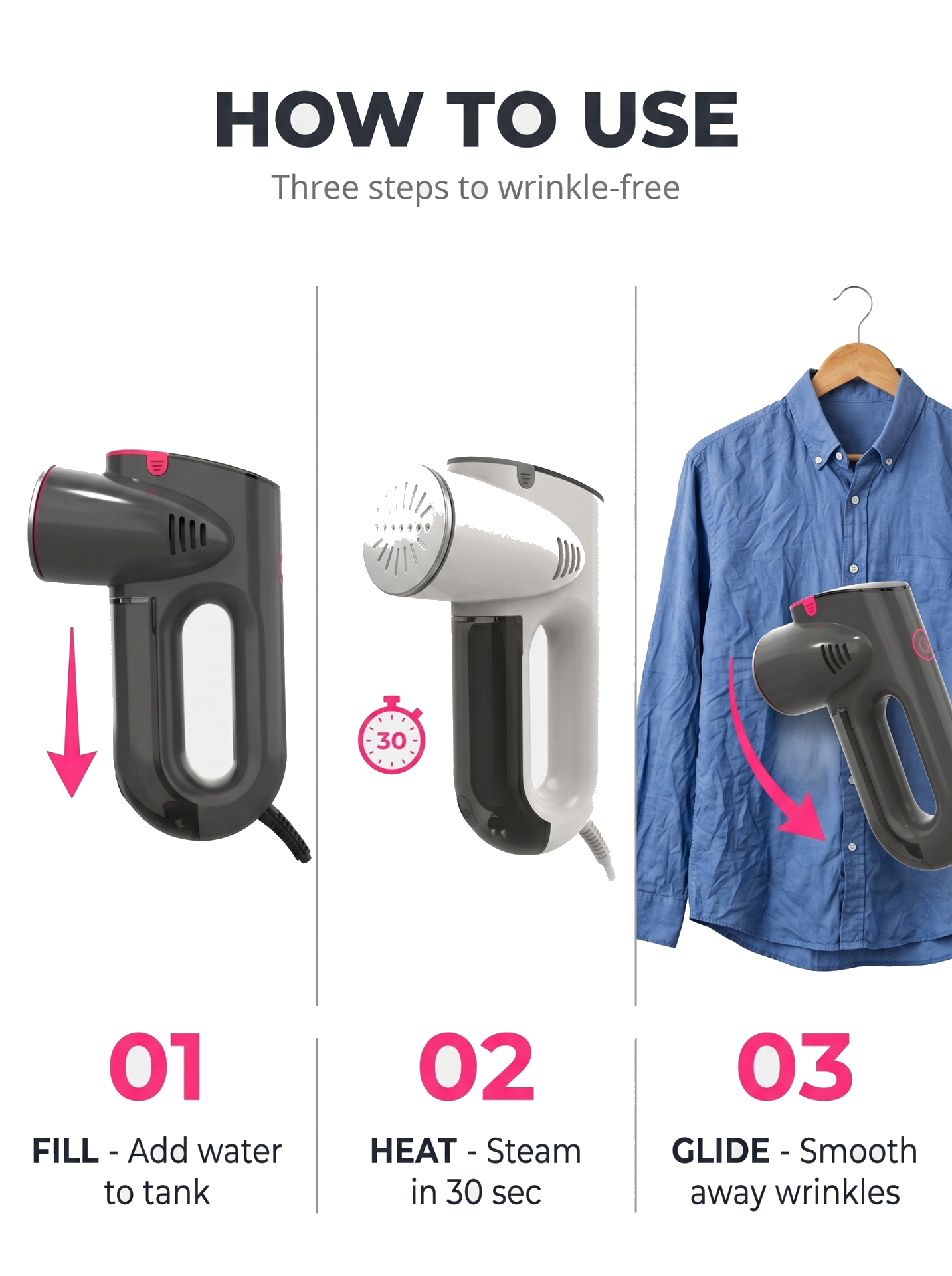 How to use Pressto: Fill, Heat, Glide